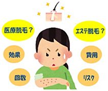医療脱毛やエステ脱毛の違いについて考えている人